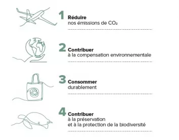 Développement durable Engagement Aircalin